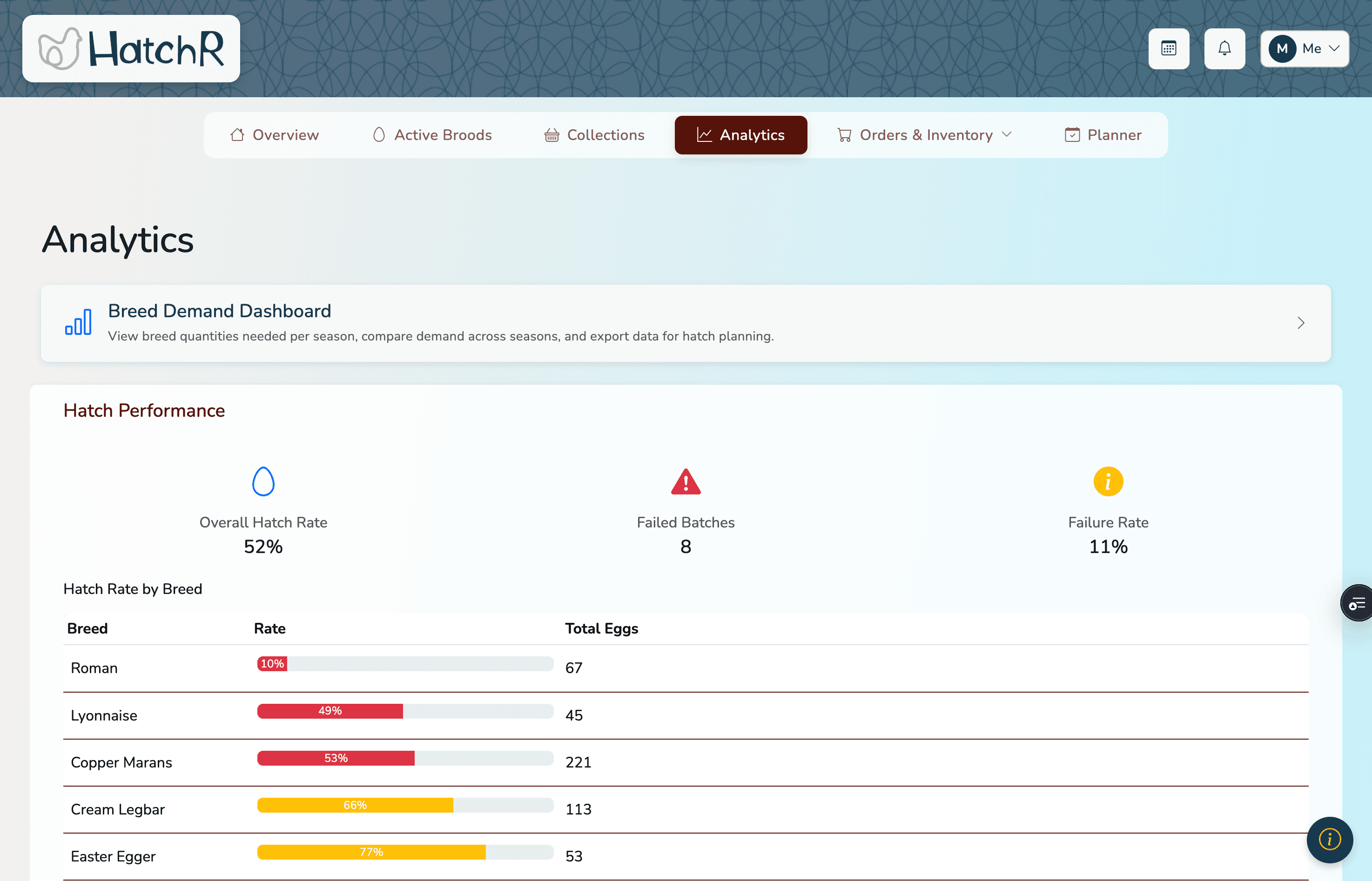 HatchR analytics dashboard showing hatch rate charts and production statistics
